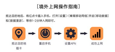 畅行南非 不限流量多日上网卡，灵活适配3G/4G网络